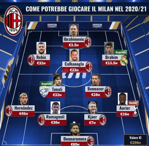 英超前瞻：桑德兰伯恩茅斯时隔8年再遇，皆争胜冲击前4